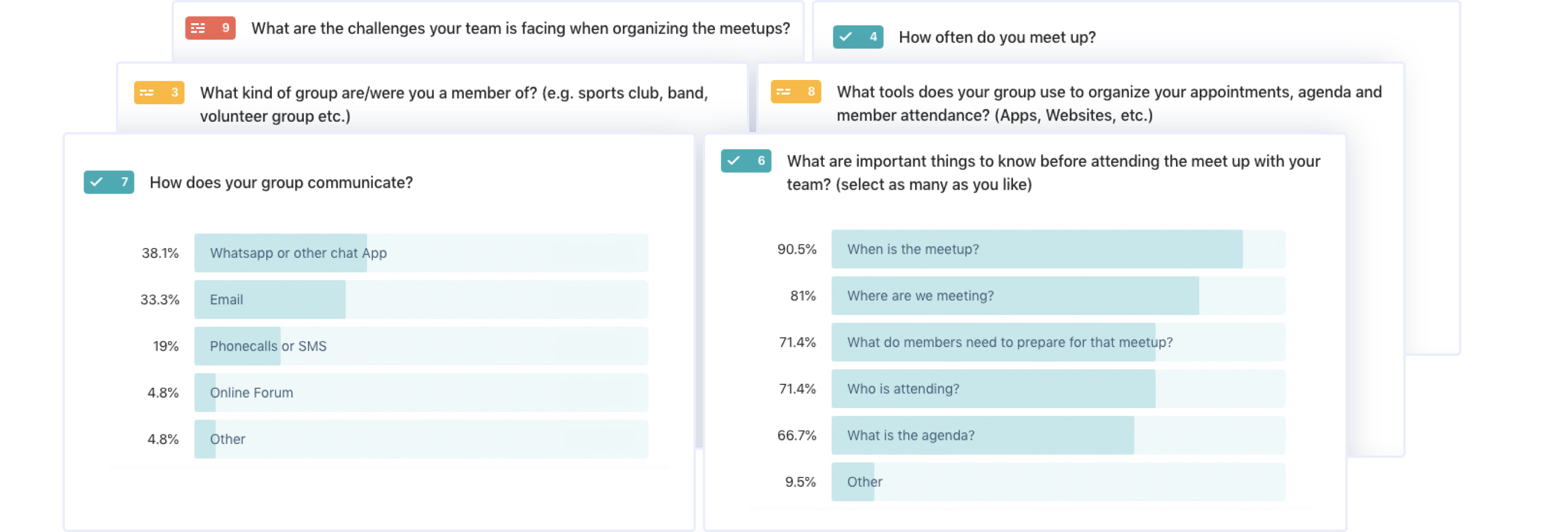 screenshots of the survey results on group communication